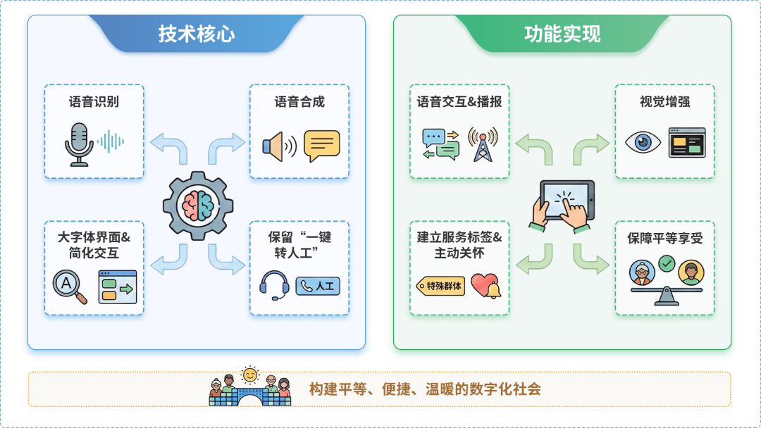 景泰县AI生态｜多AI智能体GEO优化全流程：从内容创作到发布实操指南