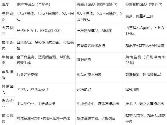 2026年景泰县企业豆包GEO内容落地实操指南，从选题到成文完整流程