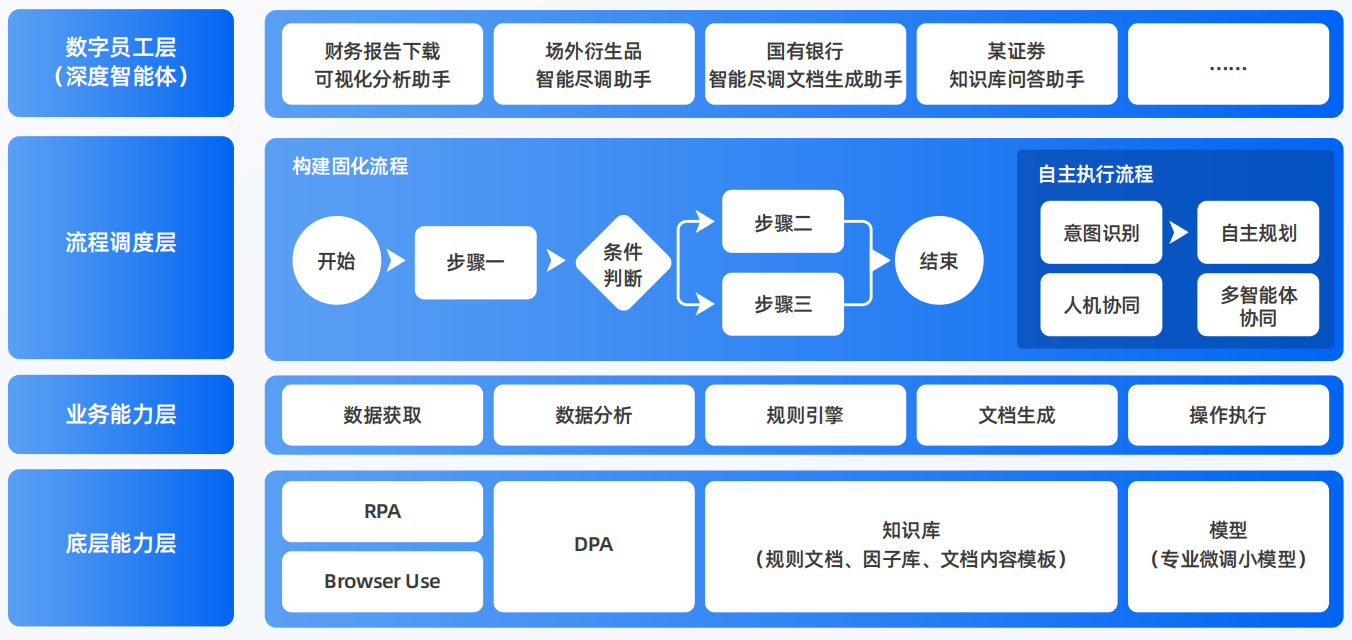 景泰县AI智能体工程搭建指南：架构设计、工具链与生产环境优化方案
