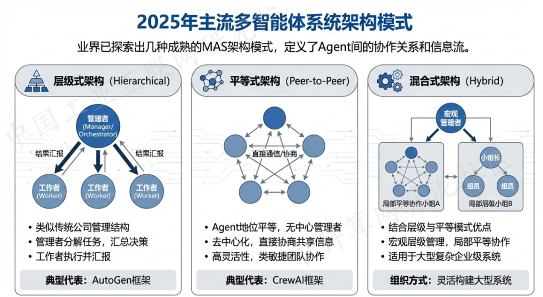 景泰县 AI 智能体商业应用探析：智能自主程序助力企业数字化升级
