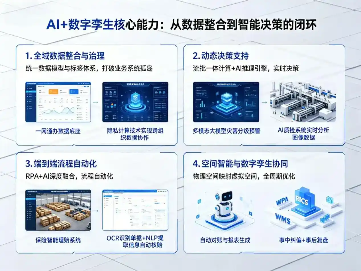AI大模型落地优化服务｜解决景泰县企业大模型响应慢、输出不准、成本偏高问题
