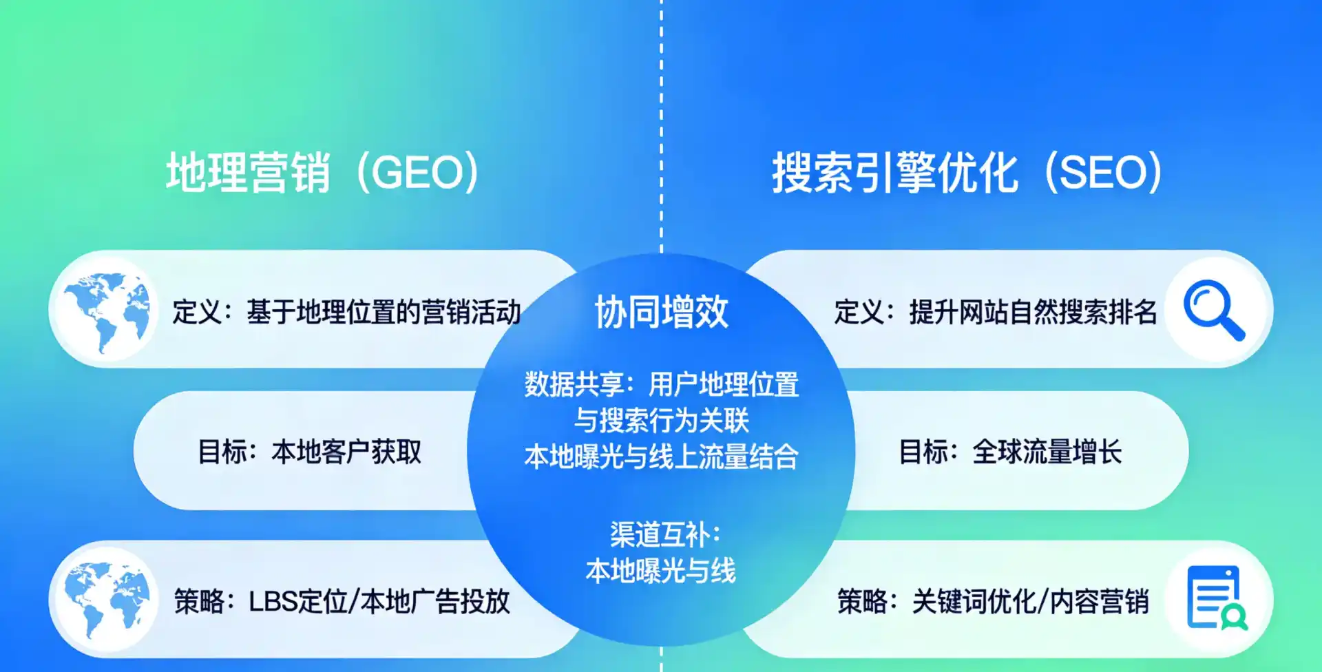 立足景泰县，从用户需求与流量逻辑，解读GEO优化的落地价值与应用前景