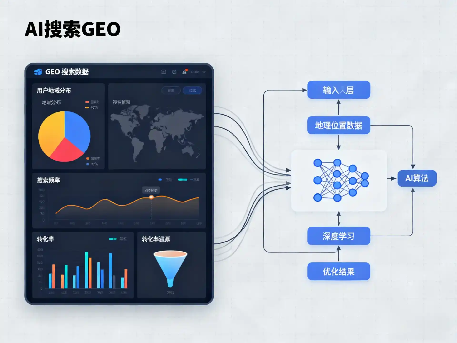 景泰县GEO优化服务商该如何筛选？生成式引擎优化行业实践观察